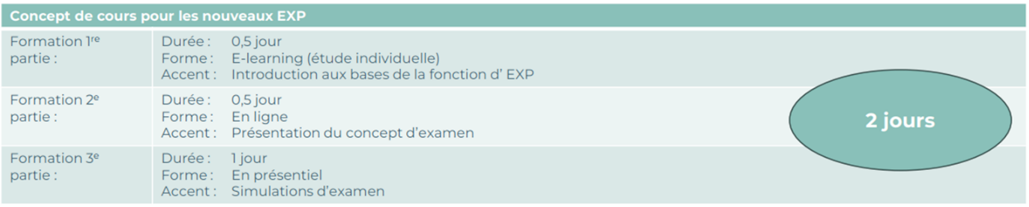 cours HEFP